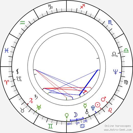 Donald G. Pardus birth chart, Donald G. Pardus astro natal horoscope, astrology