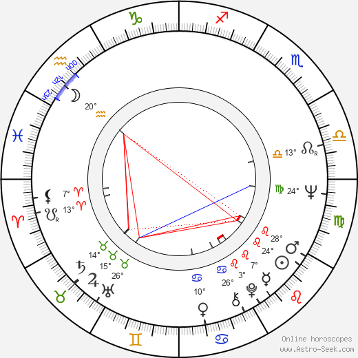 Eduardo Mignogna birth chart, biography, wikipedia 2023, 2024