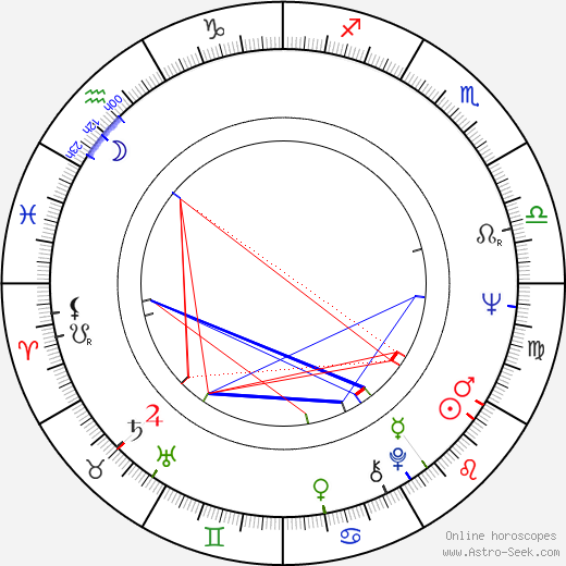 Eduardo Mignogna birth chart, Eduardo Mignogna astro natal horoscope, astrology