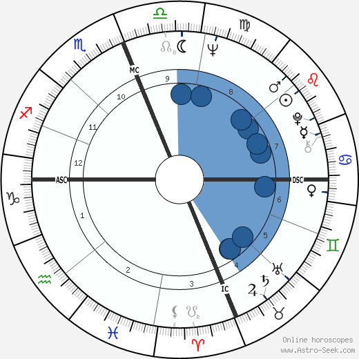 Francesco Cardella wikipedia, horoscope, astrology, instagram