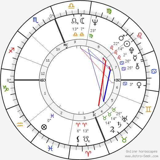 Francesco Cardella birth chart, biography, wikipedia 2024, 2025