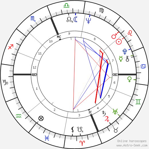 Francesco Cardella birth chart, Francesco Cardella astro natal horoscope, astrology
