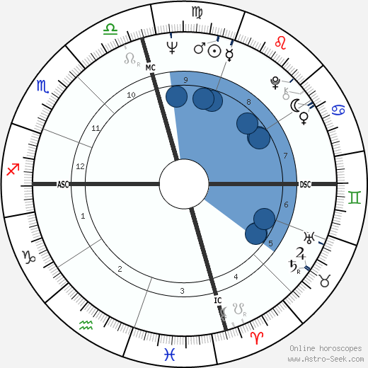 Gary Gabelich wikipedia, horoscope, astrology, instagram