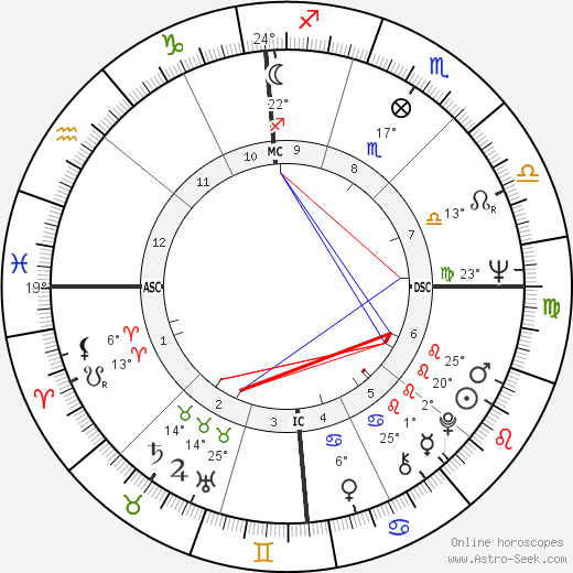 Gary Hollis birth chart, biography, wikipedia 2024, 2025