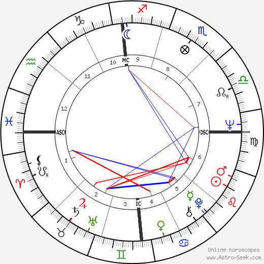 Gary Hollis birth chart, Gary Hollis astro natal horoscope, astrology