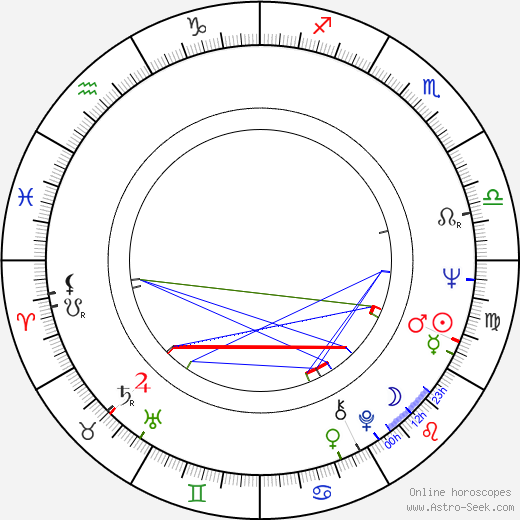 Gennadi Vasilyev birth chart, Gennadi Vasilyev astro natal horoscope, astrology