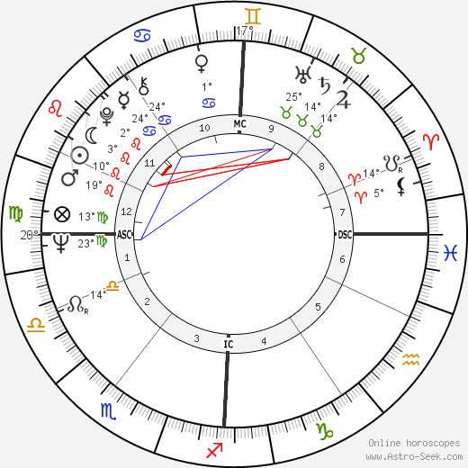 Gerard Alsteens birth chart, biography, wikipedia 2024, 2025