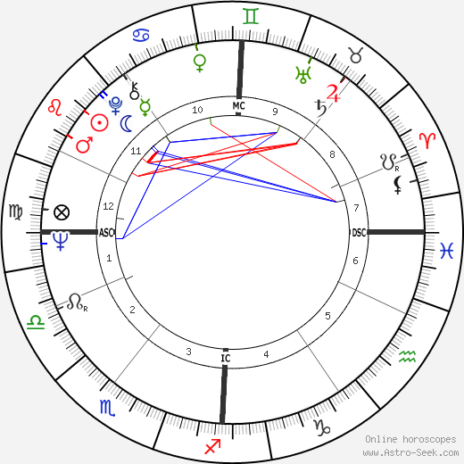 Gerard Alsteens birth chart, Gerard Alsteens astro natal horoscope, astrology