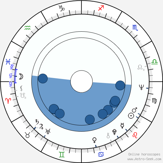 Gisaburó Sugii horoscope, astrology, sign, zodiac, date of birth, instagram