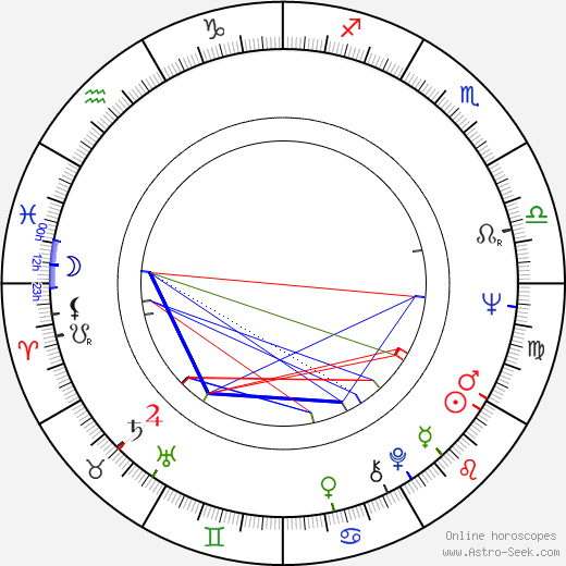 Gisaburó Sugii birth chart, Gisaburó Sugii astro natal horoscope, astrology