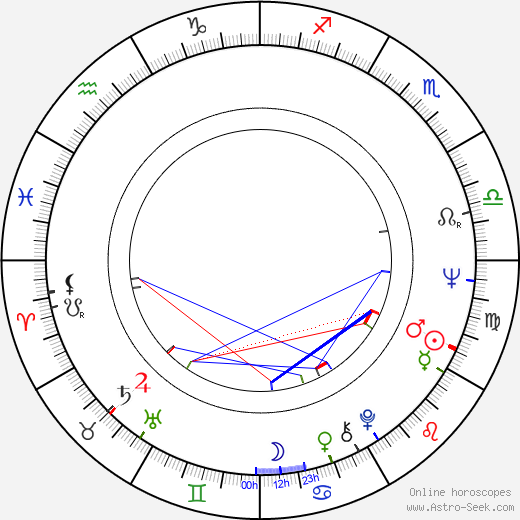 Gloria Leonard birth chart, Gloria Leonard astro natal horoscope, astrology