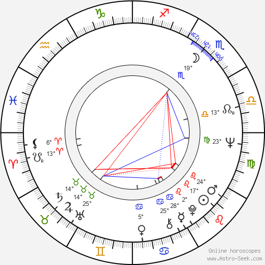 Gloria Lopresti birth chart, biography, wikipedia 2024, 2025