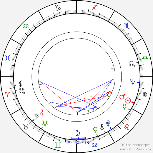 Göran Schauman birth chart, Göran Schauman astro natal horoscope, astrology