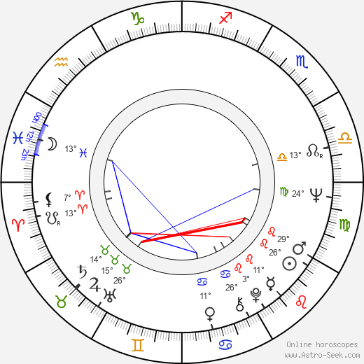 Govind Nihalani birth chart, biography, wikipedia 2023, 2024