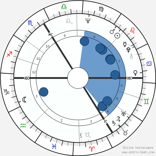 Gudrun Ensslin horoscope, astrology, sign, zodiac, date of birth, instagram