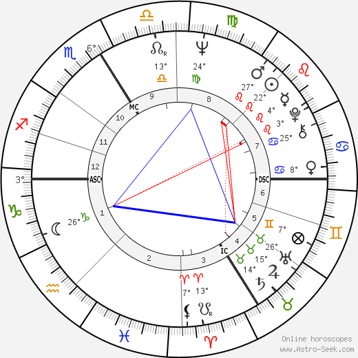 Gudrun Ensslin birth chart, biography, wikipedia 2023, 2024