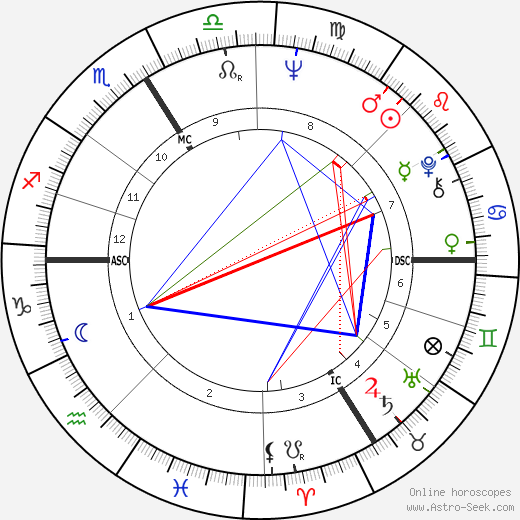 Gudrun Ensslin birth chart, Gudrun Ensslin astro natal horoscope, astrology