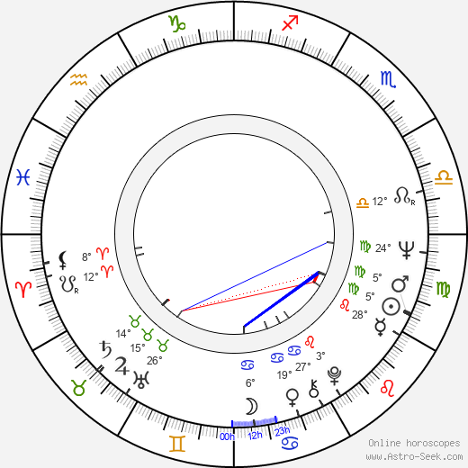 Hugo Stiglitz birth chart, biography, wikipedia 2023, 2024