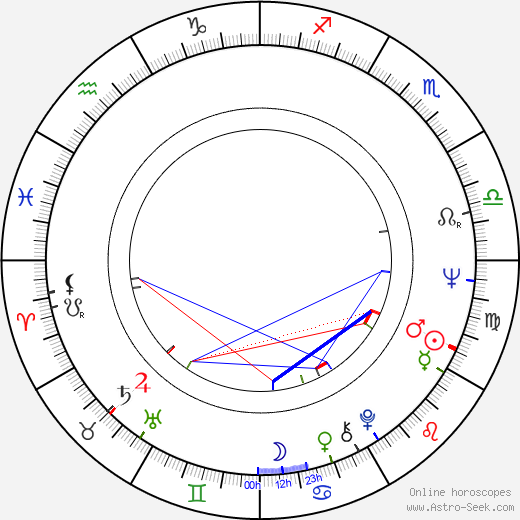 Hugo Stiglitz birth chart, Hugo Stiglitz astro natal horoscope, astrology