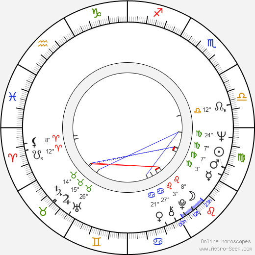 Jack Thompson birth chart, biography, wikipedia 2024, 2025