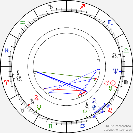 Jack Thompson birth chart, Jack Thompson astro natal horoscope, astrology