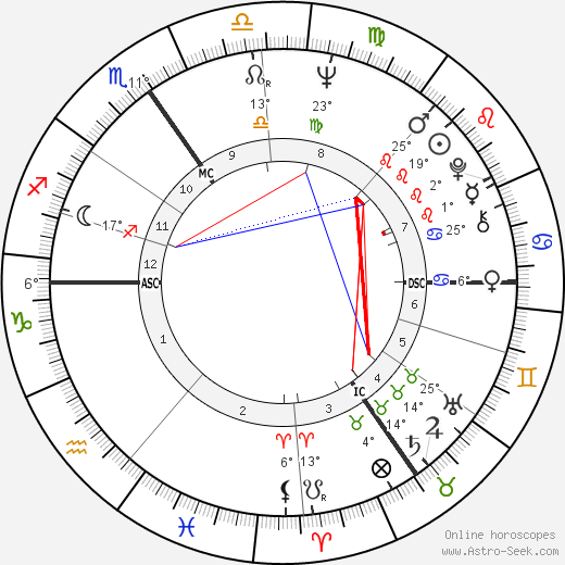 Jacques Campagne birth chart, biography, wikipedia 2023, 2024