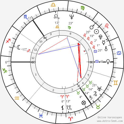 Jacques Campagne birth chart, biography, wikipedia 2024, 2025