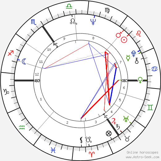 Jacques Campagne birth chart, Jacques Campagne astro natal horoscope, astrology