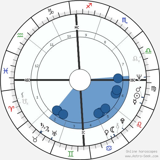 James Brady wikipedia, horoscope, astrology, instagram