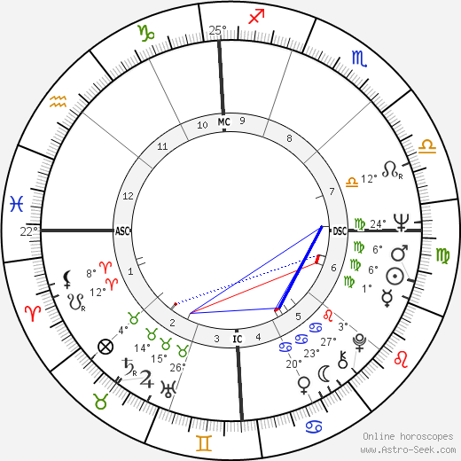 James Brady birth chart, biography, wikipedia 2023, 2024