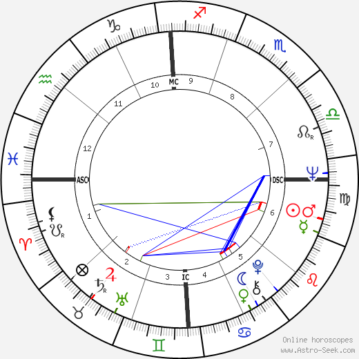 James Brady birth chart, James Brady astro natal horoscope, astrology