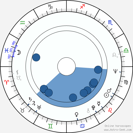 Jana Malknechtová horoscope, astrology, sign, zodiac, date of birth, instagram