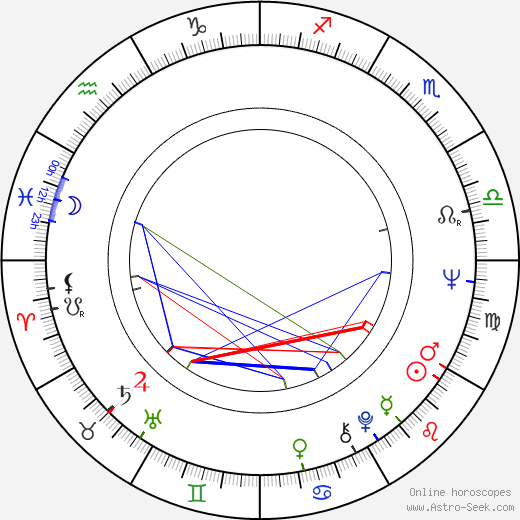 Jana Malknechtová birth chart, Jana Malknechtová astro natal horoscope, astrology