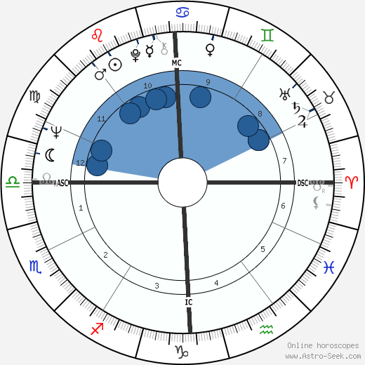 Jean-Luc Dehaene wikipedia, horoscope, astrology, instagram