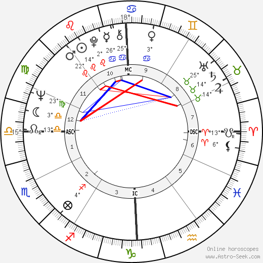 Jean-Luc Dehaene birth chart, biography, wikipedia 2023, 2024