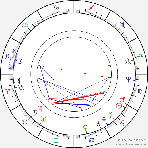 Johnny Nash birth chart, Johnny Nash astro natal horoscope, astrology