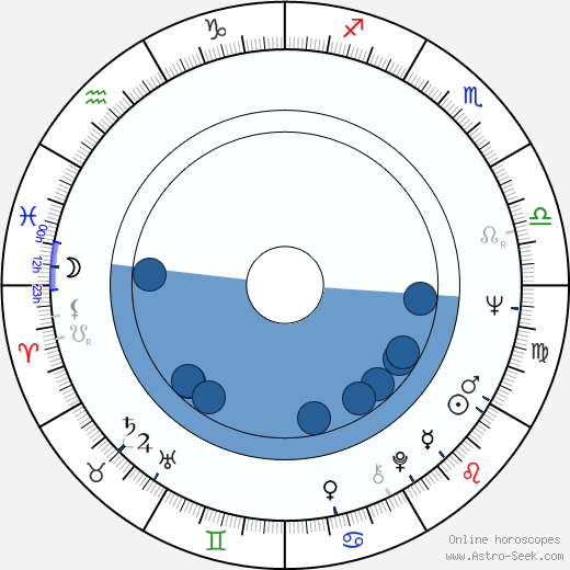 Jukka Lampinen wikipedia, biography, birth chart, instagram Jukka Lampinen wikipedia, horoscope, astrology, instagram