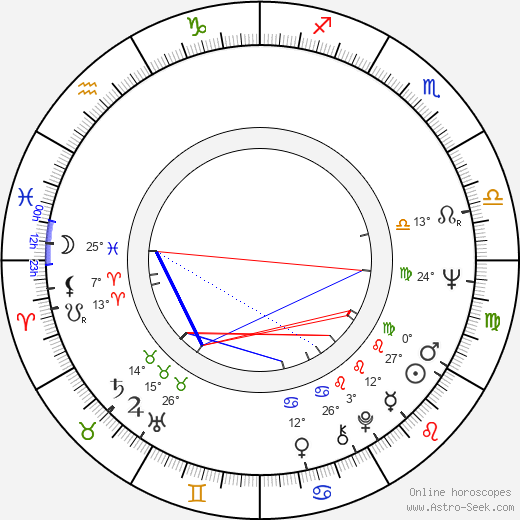 Jukka Lampinen birth chart, biography, wikipedia 2024, 2025