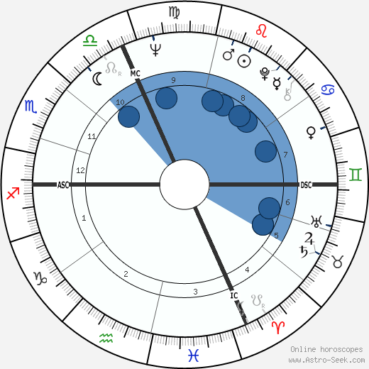 Just Jaeckin horoscope, astrology, sign, zodiac, date of birth, instagram