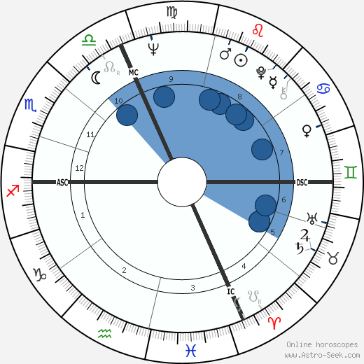 Just Jaeckin wikipedia, horoscope, astrology, instagram