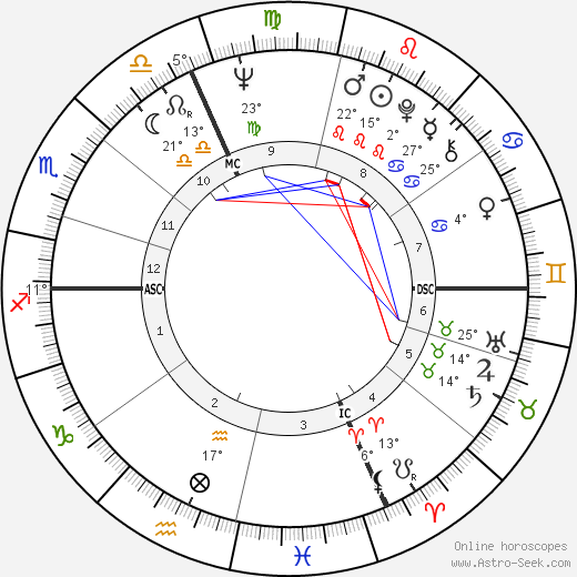 Just Jaeckin birth chart, biography, wikipedia 2023, 2024