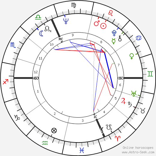 Just Jaeckin birth chart, Just Jaeckin astro natal horoscope, astrology