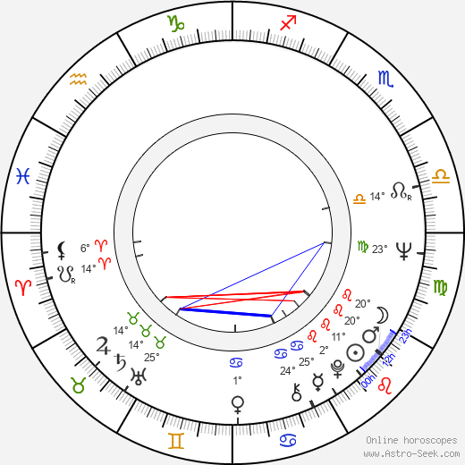 Karel Vachek birth chart, biography, wikipedia 2024, 2025