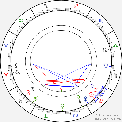 Karel Vachek birth chart, Karel Vachek astro natal horoscope, astrology