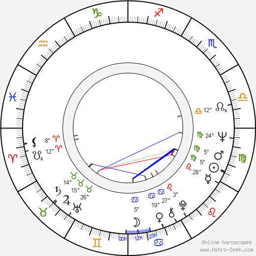 Ken Jenkins birth chart, biography, wikipedia 2024, 2025