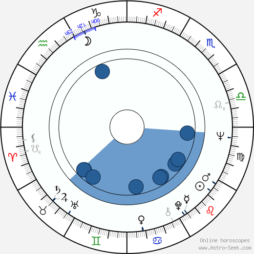 Klaus Guth horoscope, astrology, sign, zodiac, date of birth, instagram