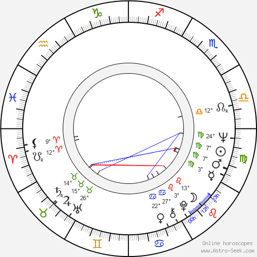 Kostas Aristopoulos birth chart, biography, wikipedia 2023, 2024