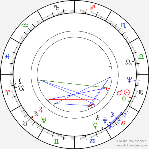 Kostas Aristopoulos birth chart, Kostas Aristopoulos astro natal horoscope, astrology