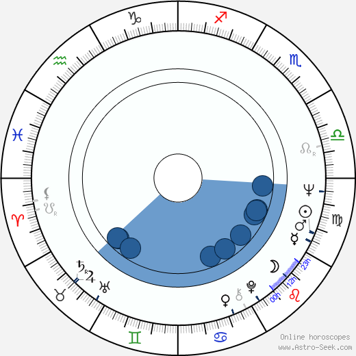 Larry Hankin wikipedia, horoscope, astrology, instagram