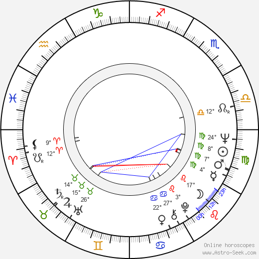 Larry Hankin birth chart, biography, wikipedia 2024, 2025